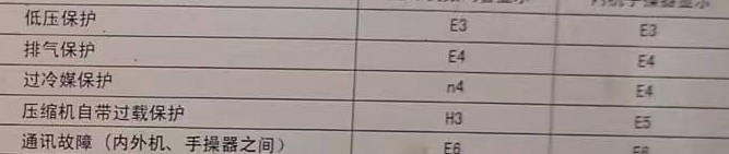 沙坡头空调电话在哪里找